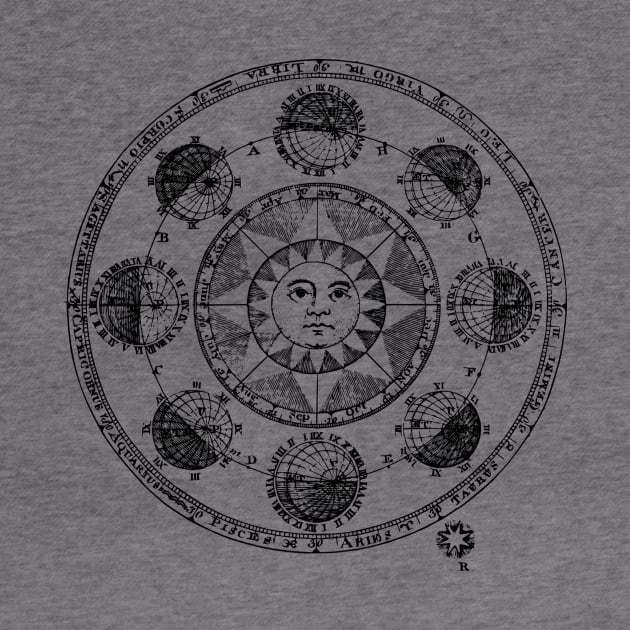 Solar System Astrology sun moon planets zodiac astro by From Mars